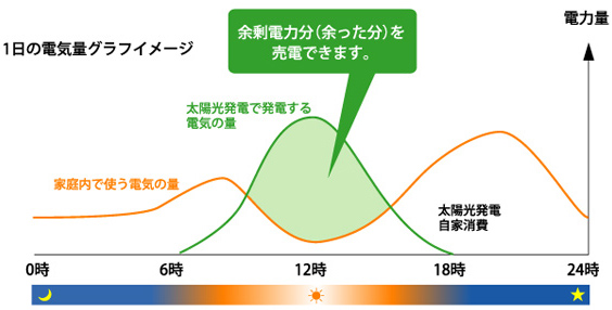LPガスと都市ガスの熱量差